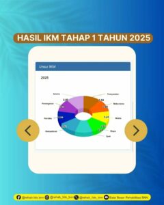 IKM Tahun 2019