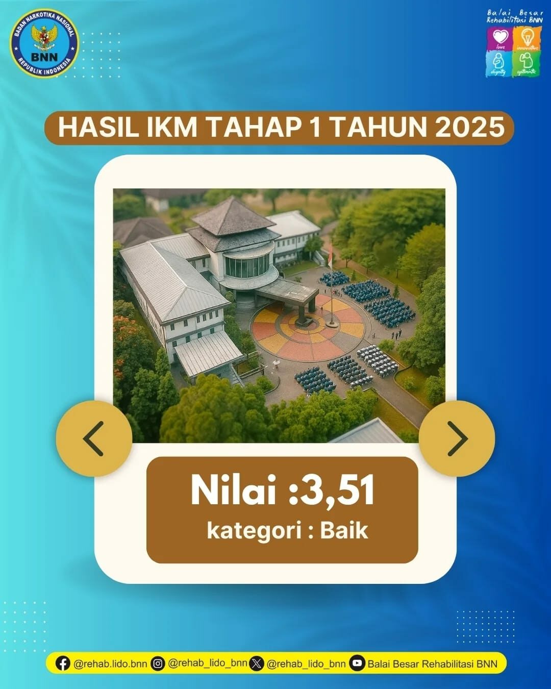 IKM Tahun 2025