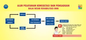 Konsultasi dan Pengaduan