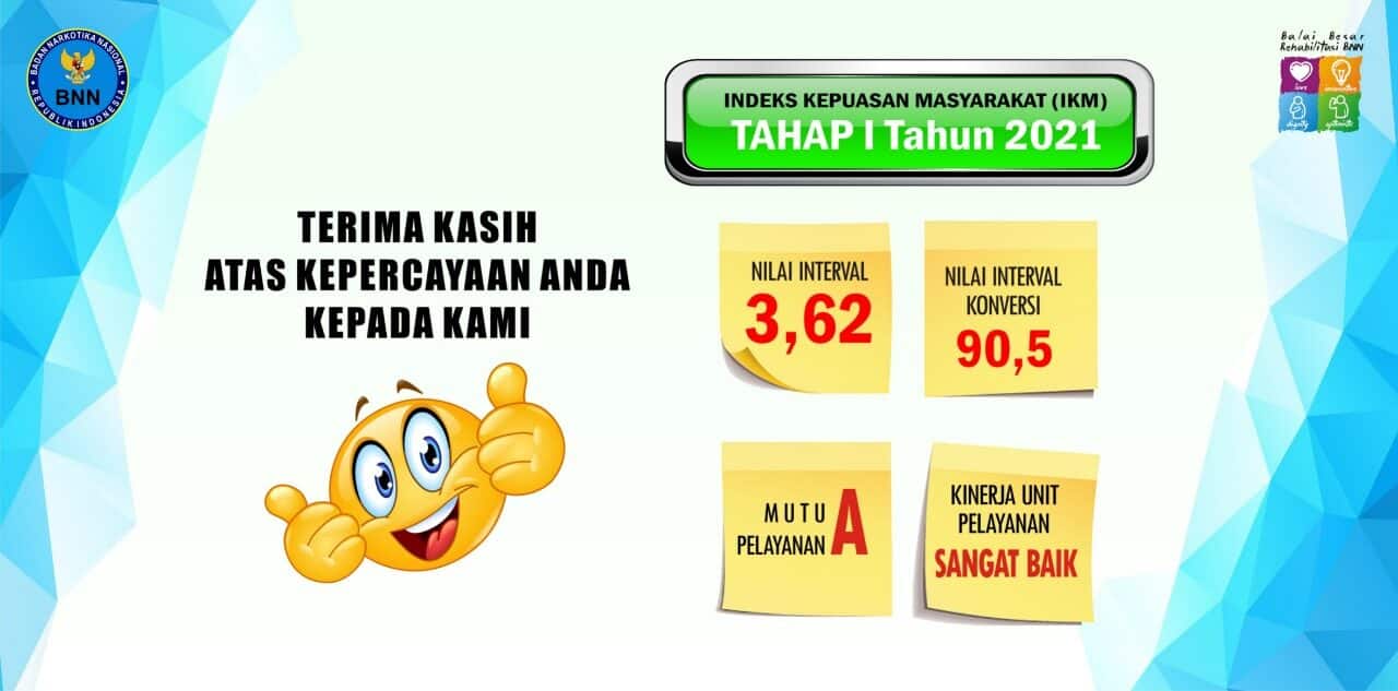 IKM Tahun 2021