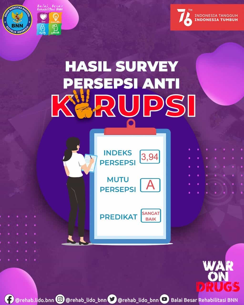 Perkuat Nilai-Nilai Anti Korupsi, Hasil Survei Persepsi Anti Korupsi Balai Besar Rehabilitasi BNN Capai 3.94 Konsep Otomatis