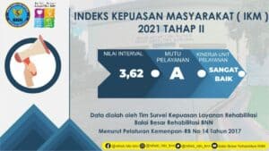 IKM Tahun 2021