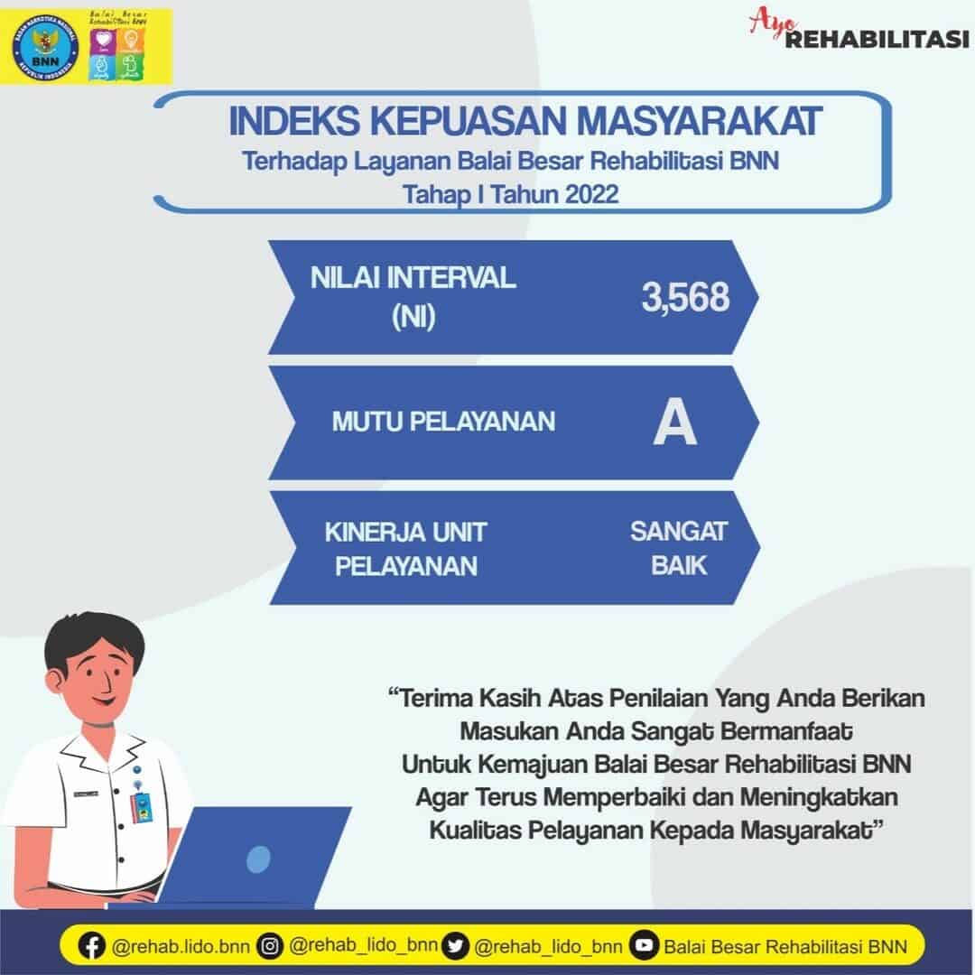 IKM Tahun 2022
