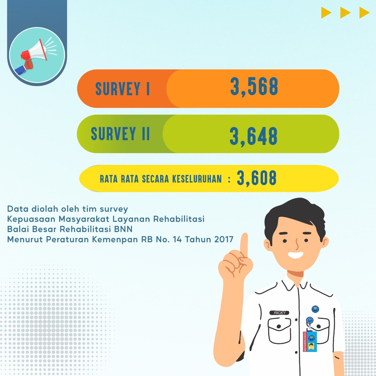 Indek Kepuasan Masyarakat Tahap I dan II Tahun 2022 Indek Kepuasan Masyarakat Tahap I dan II Tahun 2022