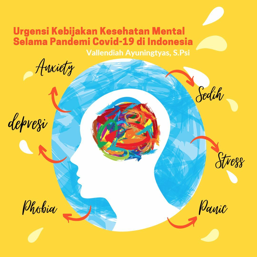 Urgensi Kebijakan Kesehatan Mental Selama Pandemi Covid-19 di Indonesia Urgensi Kebijakan Kesehatan Mental Selama Pandemi Covid-19 di Indonesia