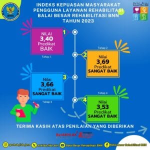 Indeks Kepuasan Masyarakat (IKM) Layanan Rehabilitasi Tahun 2023 Indeks Kepuasan Masyarakat (IKM) Layanan Rehabilitasi Tahun 2023