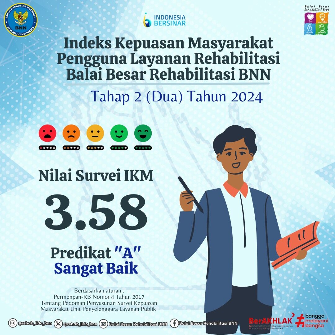 Indeks Kepuasan Masyarakat (IKM) Layanan Rehabilitasi Tahun 2024 Tahap 1 dan 2
