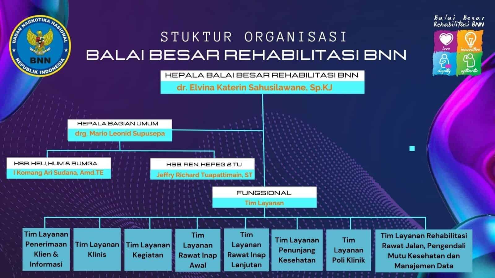 Stuktur Organisasi
